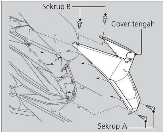 Sekrup B Cover tengah Sekrup A