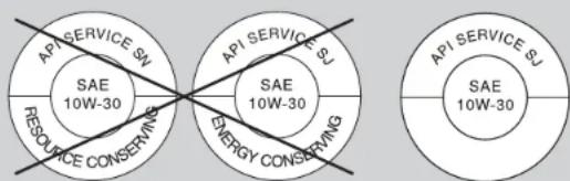 API SERVICE SU SAE 10W-30 RESOURCE CONSERVING API SERVICE SU SAE 10W-30 ENERGY CONSERVING API SERVICE SU SAE 10W-30