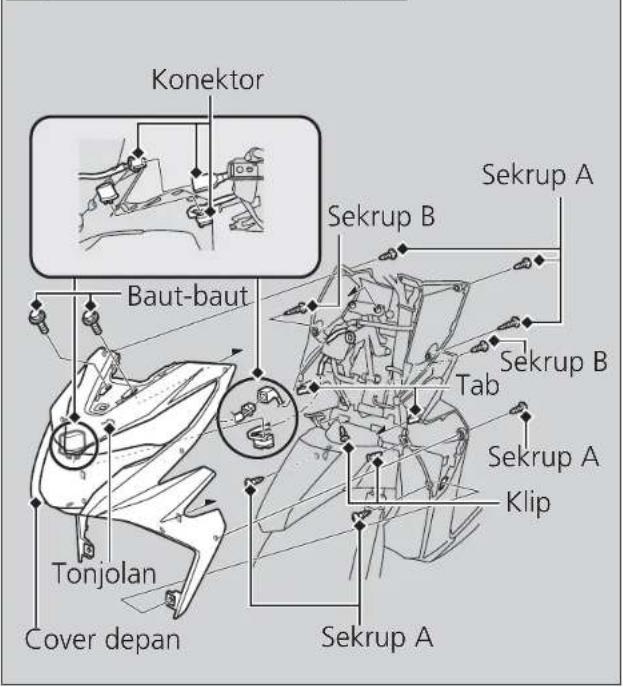 Konektor Baut-baut Tonjolan Cover depan Sekrup A Sekrup B Tab Sekrup A Klip Sekrup A