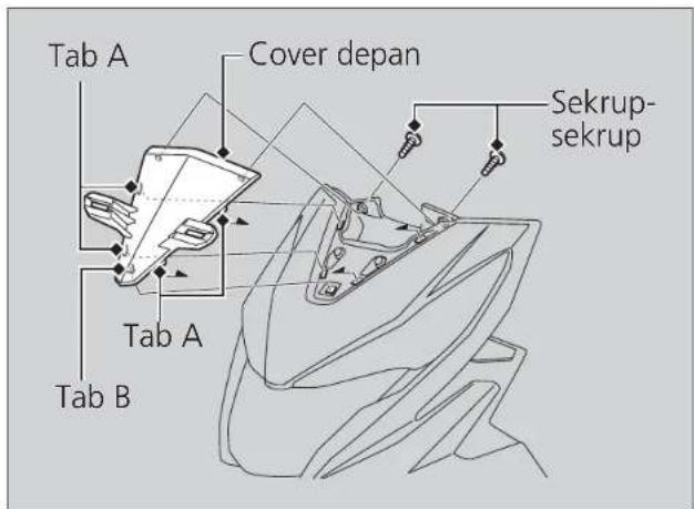 Tab A Cover depan Tab A Tab B Sekrup- sekrup