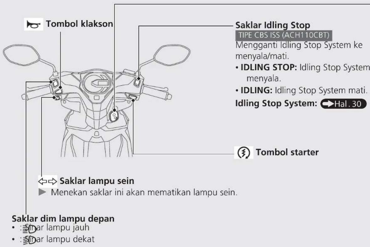 Tombol klakson Saklar Idling Stop TIPE CBS ISS (ACH110CBT) Mengganti Idling Stop System ke menyala/mati. • IDLING STOP: Idling Stop System menyala. • IDLING: Idling Stop System mati. Idling Stop System: →Hal. 30 Tombol starter Saklar lampu sein ► Menekan saklar ini akan mematikan lampu sein. Saklar dim lampu depan • :mar lampu jauh • :mar lampu dekat