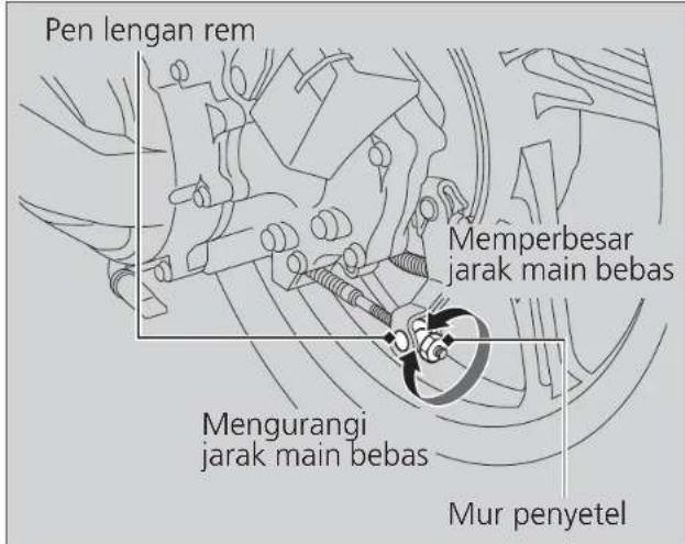 Pen lengan rem Memperbesar jarak main bebas Mengurangi jarak main bebas Mur penyetel