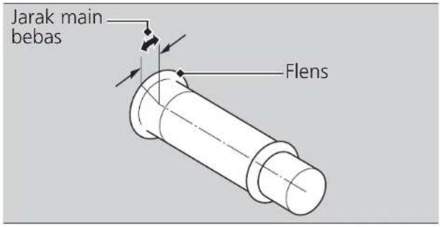 Jarak main bebas Flens