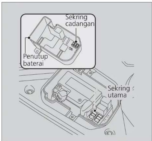 Sekring cadangan Penutup baterai Sekring utama