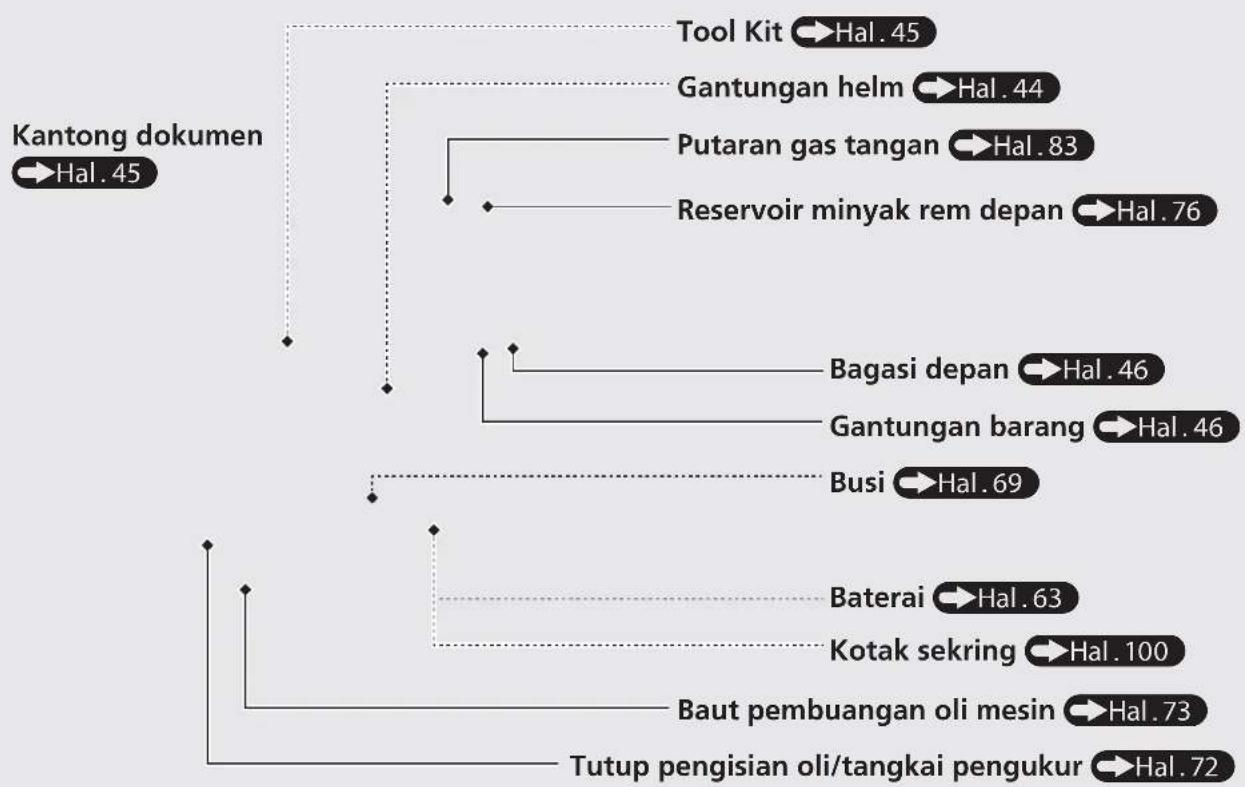 Honda Beat eSP (2016) - Lokasi Part-Part (Bersambung) - 1