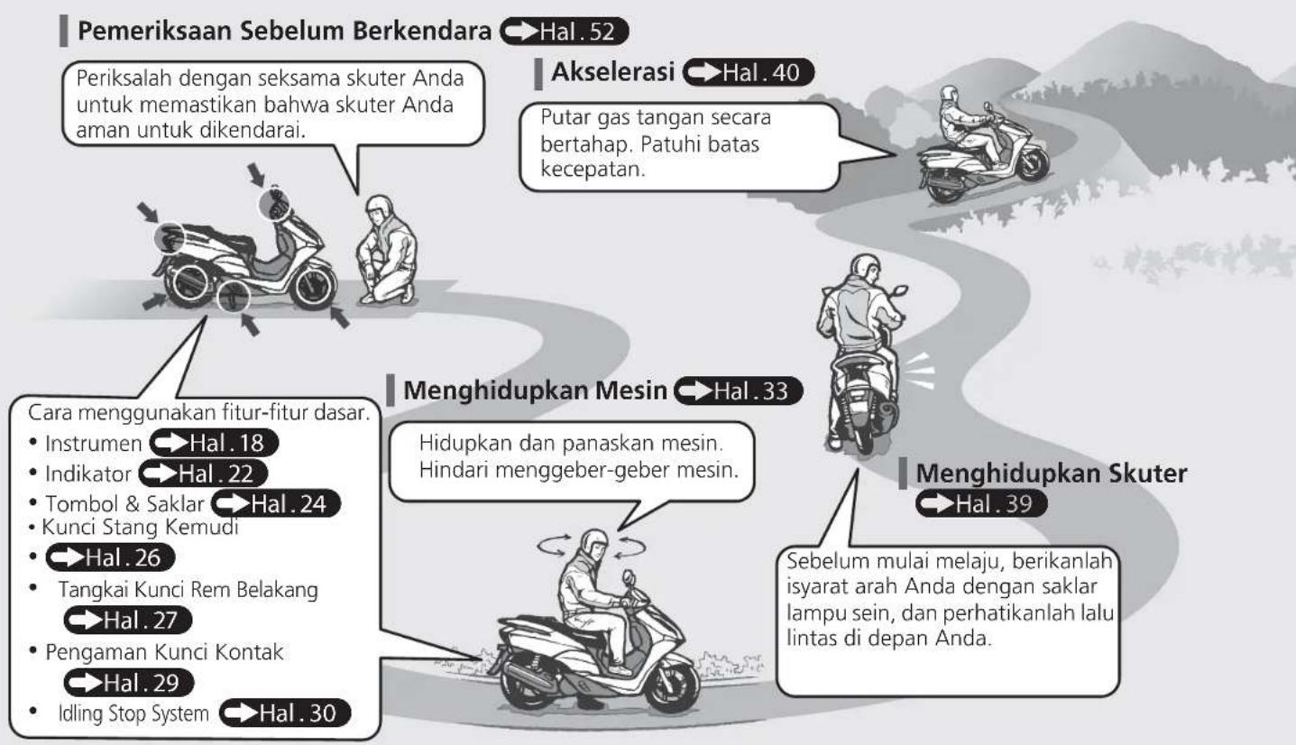 Pemeriksaan Sebelum Berkendara Periksalah dengan seksama skuter Anda untuk memastikan bahwa skuter Anda aman untuk dikendarai. Akselerasi Putar gas tangan secara bertahap. Patuhi batas kecepatan. Cara menggunakan fitur-fitur dasar. • Instrumen → Hal. 18 • Indikator → Hal. 22 • Tombol & Saklar → Hal. 24 • Kunci Stang Kemudi • → Hal. 26 • Tangkai Kunci Rem Belakang → Hal. 27 • Pengaman Kunci Kontak → Hal. 29 • Idling Stop System → Hal. 30 Menghidupkan Mesin Hidupkan dan panaskan mesin. Hindari menggeber-geber mesin. Menghidupkan Skuter Sebelum mulai melaju, berikanlah isyarat arah Anda dengan saklar lampu sein, dan perhatikanlah lalu lintas di depan Anda.