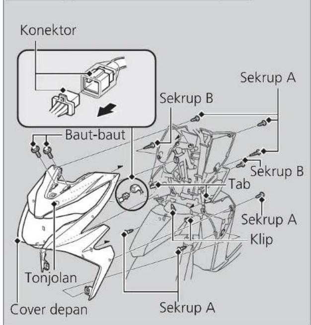 Konektor Baut-baut Tonjolan Cover depan Sekrup A Sekrup B Tab Sekrup A Klip Sekrup A