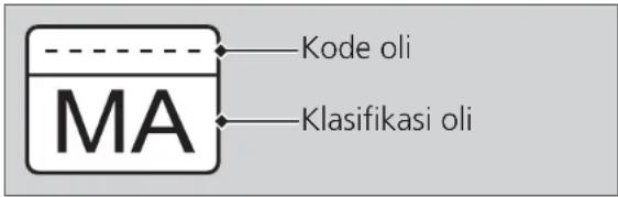 Kode oli MA Klasifikasi oli