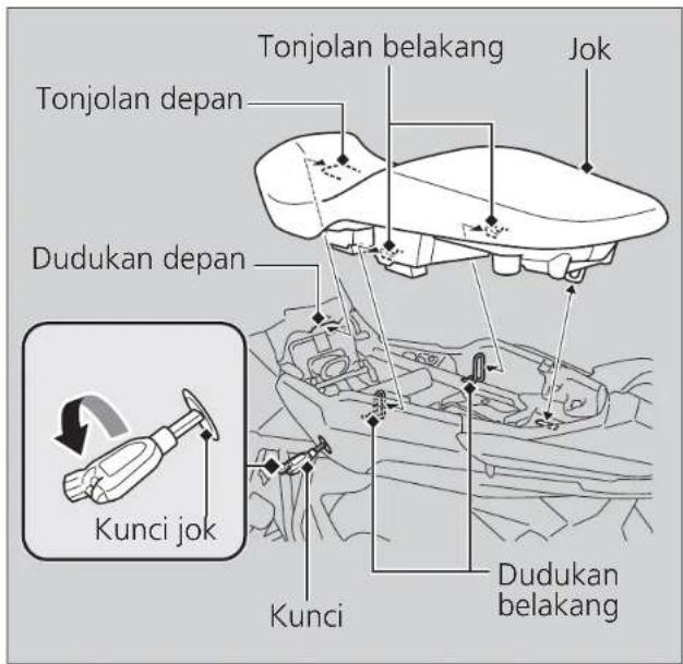 Tonjolan belakang Jok Tonjolan depan Dudukan depan Kunci jok Kunci Dudukan belakang