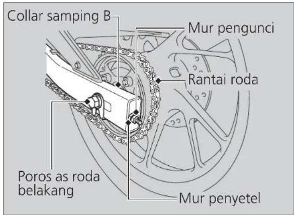 Collar samping B Mur pengunci Rantai roda Poros as roda belakang Mur penyetel