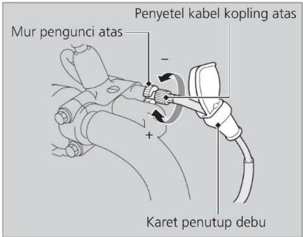 Penyetel kabel kopling atas Mur pengunci atas - + Karet penutup debu
