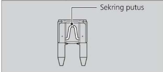 Sekring putus
