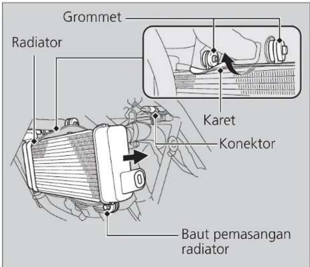 Grommet Radiator Karet Konektor Baut pemasangan radiator