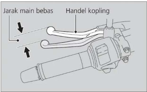 Jarak main bebas Handel kopling