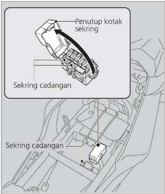 Penutup kotak sekring Sekring cadangan Sekring cadangan
