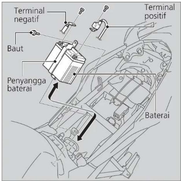 Terminal negatif Baut Penyangga baterai Terminal positif Baterai
