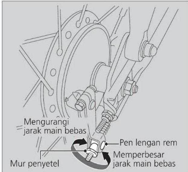 Mengurangi jarak main bebas Pen lengan rem Memperbesar jarak main bebas Mur penyetel