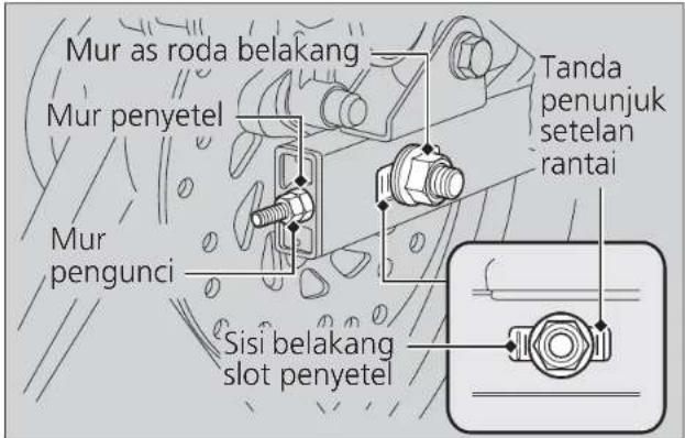 Mur as roda belakang Mur penyetel Mur pengunci Tanda penunjuk setelan rantai Sisi belakang slot penyetel