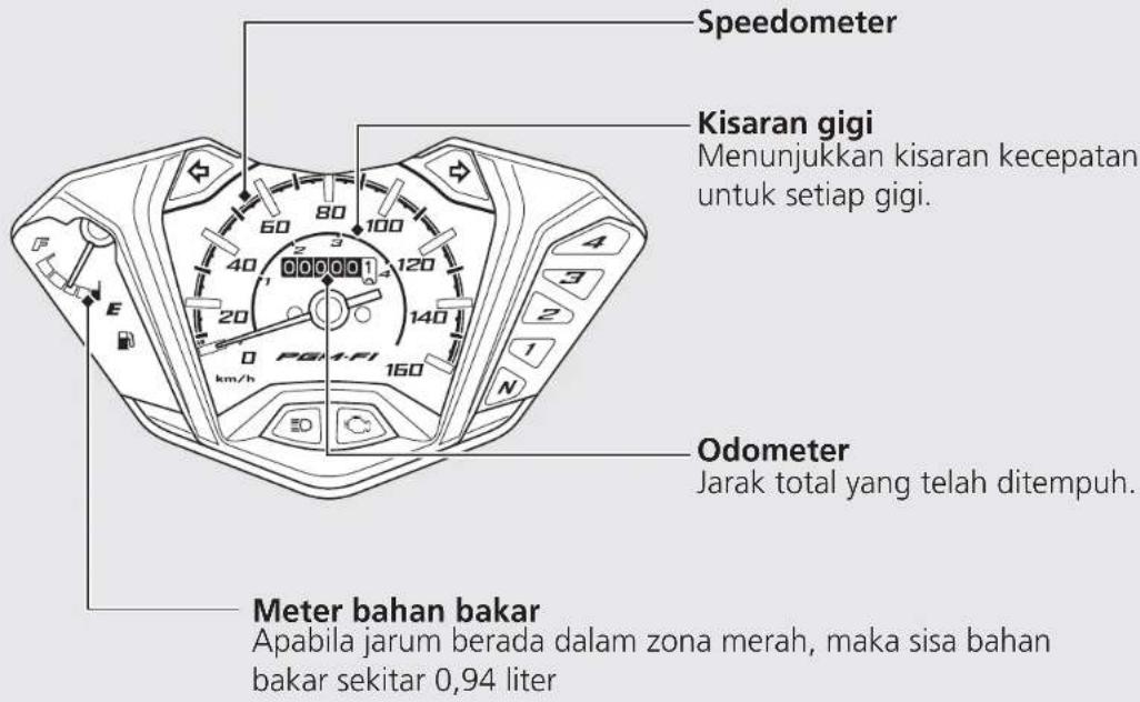 Speedometer Kisaran gigi Menunjukkan kisaran kecepatan untuk setiap gigi. Odometer Jarak total yang telah ditempuh. Meter bahan bakar Apabila jarum berada dalam zona merah, maka sisa bahan bakar sekitar 0,94 liter
