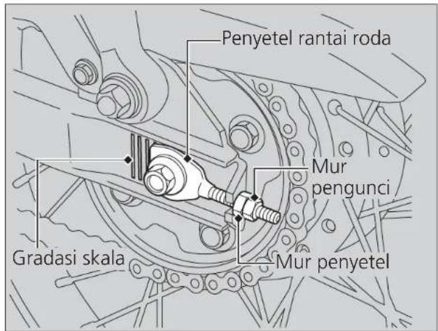 Penyetel rantai roda Mur pengunci Gradasi skala Mur penyetel