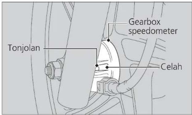 Tonjolan Gearbox speedometer Celah