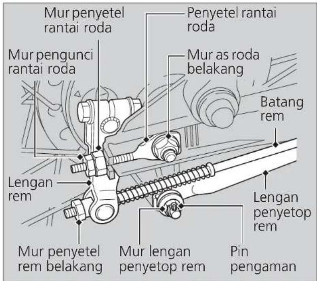 Mur penyetel rantai roda Penyetel rantai roda Mur pengunci rantai roda Mur as roda belakang Batang rem Lengan rem Mur penyetel rem belakang Mur lengan penyetop rem Pin pengaman