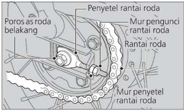 Poros as roda belakang Penyetel rantai roda Mur pengunci rantai roda Rantai roda Mur penyetel rantai roda