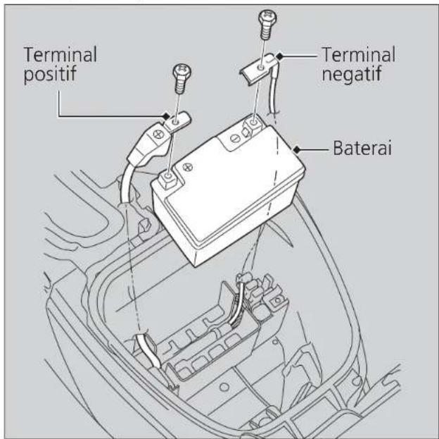 Terminal positif Terminal negatif Baterai