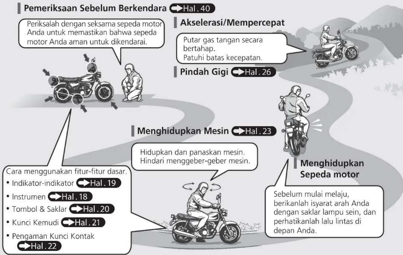 Honda Supra X 125 FI (2014) - Alur Pengoperasian Sepeda Motor pada Umumnya - 1