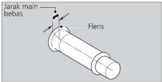 Jarak main bebas Flens