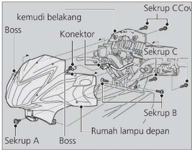 kemudi belakang Boss Konektor Sekrup CCov Sekrup C Sekrup B Rumah lampu depan Sekrup A Boss