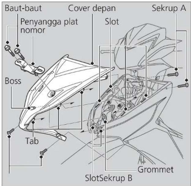 Baut-baut Penyangga plat nomor Boss Tab Cover depan Slot Sekrup A SlotSekrup B Grommet