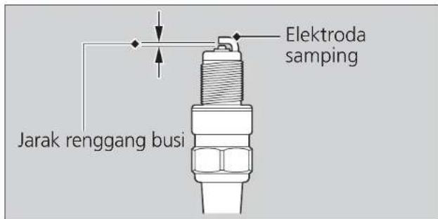 Jarak renggang busi Elektroda samping