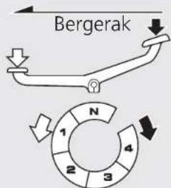 Bergerak N 1 2 3 4