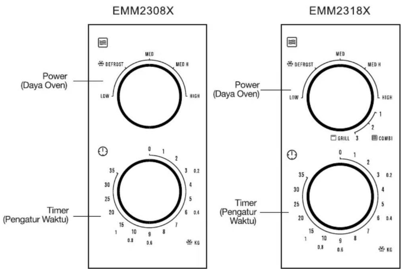 EMM2308X Power (Daya Oven) Timer (Pengatur Waktu) KG EMM2318X Power (Daya Oven) Timer (Pengatur Waktu) KG EMM2308X Power (Daya Oven) Timer (Pengatur Waktu) KG EMM2318X Power (Daya Oven) Timer (Pengatur Waktu)