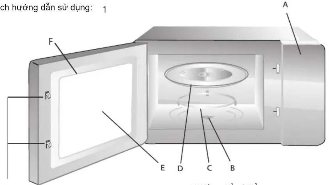ch hướng dẫn sử dụng: 1 A F - E D C B (a) BĐ = (đi², đi²)