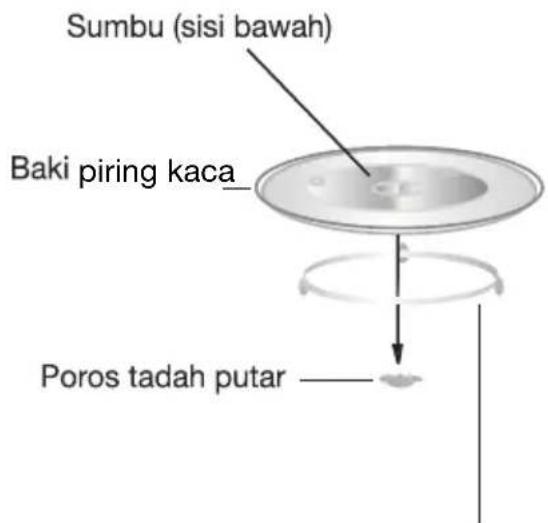 Sumbu (sisi bawah) Baki piring kaca_ Poros tadah putar
