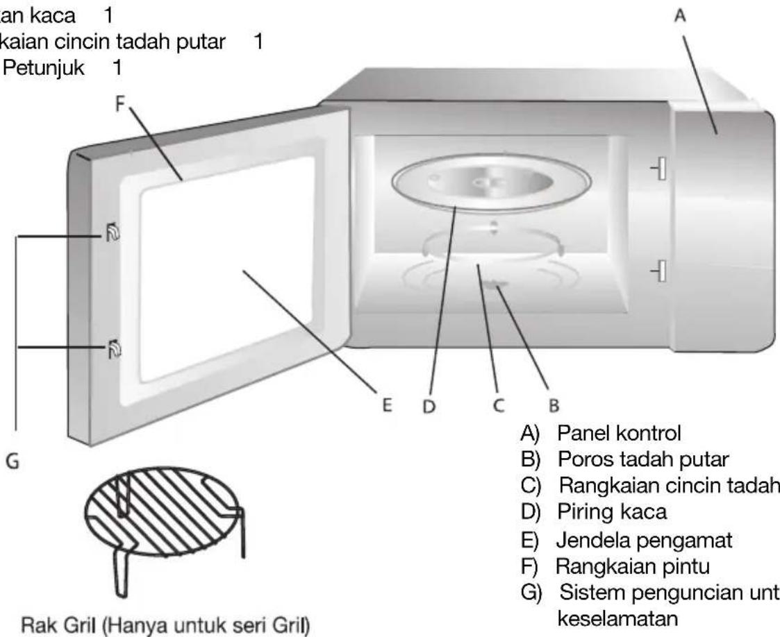an kaca 1 kaian cincin tadah putar 1 Petunjuk 1 A F G E D C B A) Panel kontrol B) Poros tadah putar C) Rangkaian cincin tadah D) Piring kaca E) Jendela pengamat F) Rangkaian pintu G) Sistem penguncian untuk keselamatan Rak Gril (Hanya untuk seri Gril)