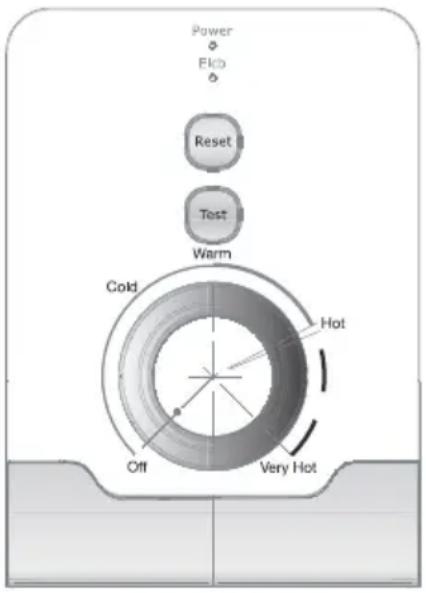Power Fibb Reset Test Warm Cold Hot Off Very Hot