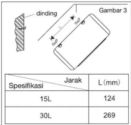 dinding Gambar 3 Jarak Spesifikasi L (mm) 15L 124 30L 269
