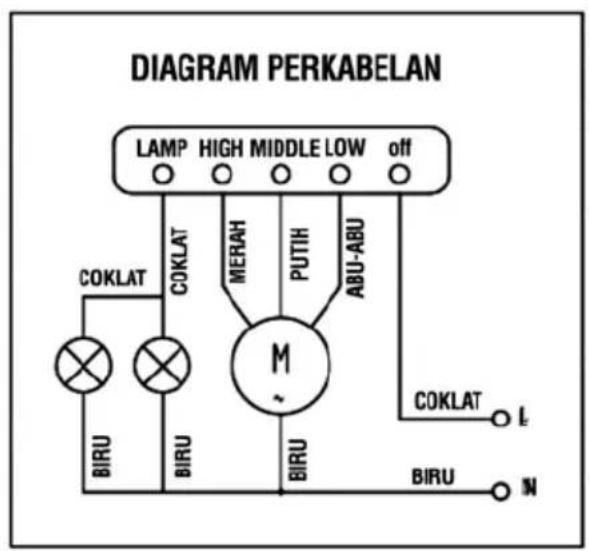 ELECTROLUX EFT9033K - PEMBERSIHAN TUDUNG ASAP - 1