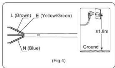 MIDEA D15-20FY1 - Installation Instruction - 2