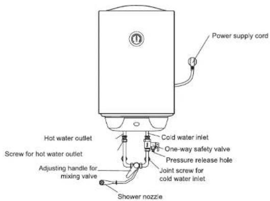 MIDEA D15-20FY1 - Pipelines Connection - 1