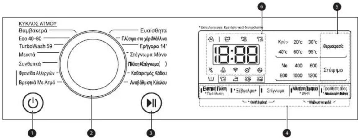 ΚΥΚΛΟΣ ΑΤΜΟΥ Βαμβακερά Eco 40-60 TurboWash 59 Μεικτά Συνθετικά Φροντίδα Αλλεργιών - Βρεφικά Με Ατμό Ευαίσθητα Πλύσιμο στο χέρι/Μάλλινα Γρήγορο 14' Στέγνωμα Μόνο Πλύση+Στέγνωμα Καθαρισμός Κάδου Αναβάθμιση Κύκλου 1 2 3 *Extra Λειτουργία: Κράτηση για 3 δευτερόλεπτα 18:88 Κρύο 20°C 30°C 40°C 60°C 95°C N…