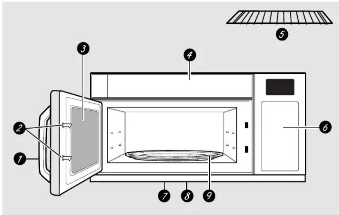 Adora HDM1853SL - Acerca de las funciones de su horno de microondas. - 1