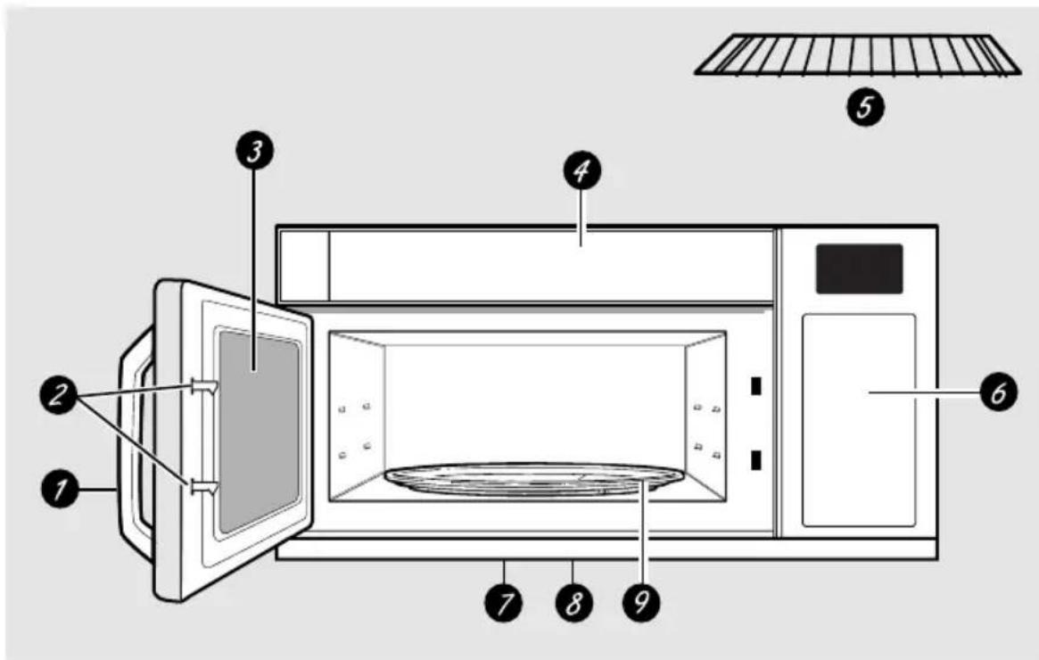 Labeled diagram of a microwave oven showing internal components and parts with numbered annotations
