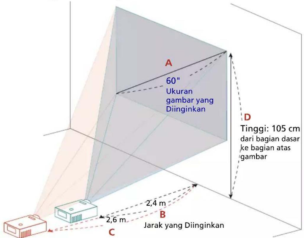 A 60" Ukuran gambar yang Diinginkan D Tinggi: 105 cm dari bagian dasar ke bagian atas gambar 2,4 m B Jarak yang Diinginkan 2,6 m C