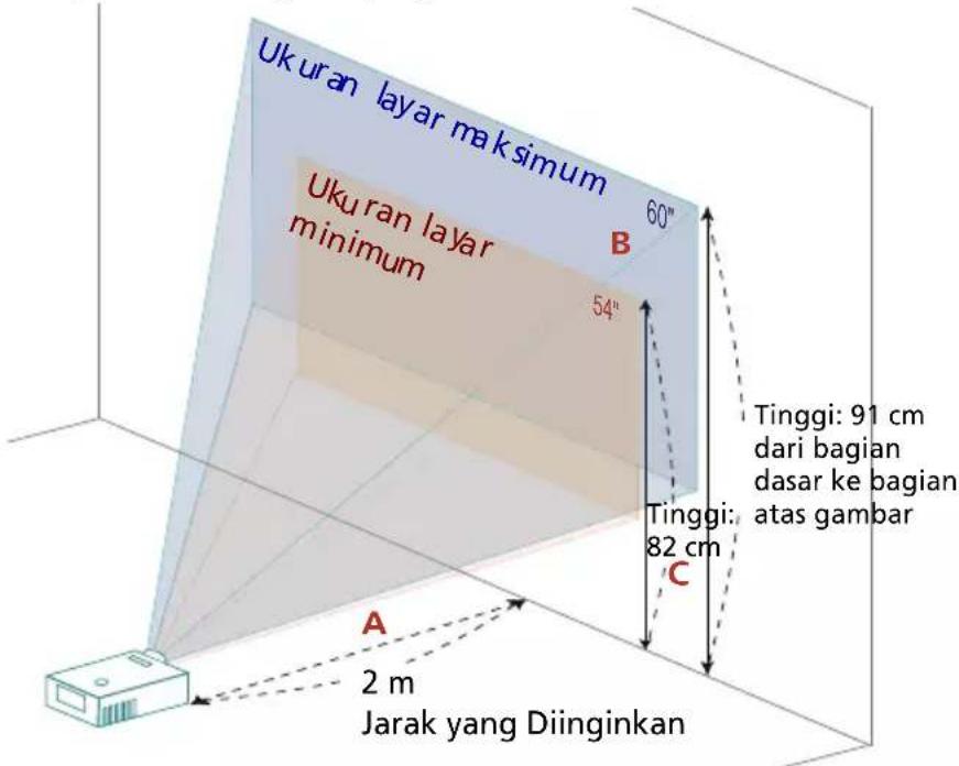 Ukuran layar maksimum 60" B Ukuran layar minimum 54" A 2 m Jarak yang Diinginkan Tinggi: 91 cm dari bagian dasar ke bagian atas gambar Tinggi: 82 cm C