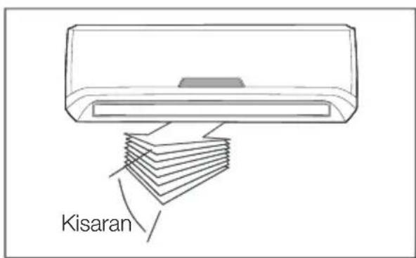 Kisaran