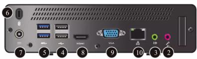 Back panel diagram with numbered labels pointing to various electronic devices and ports
